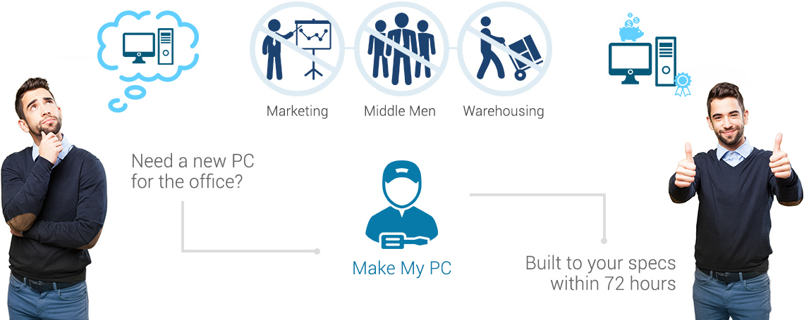 How we achieve higher computer quality at lower prices